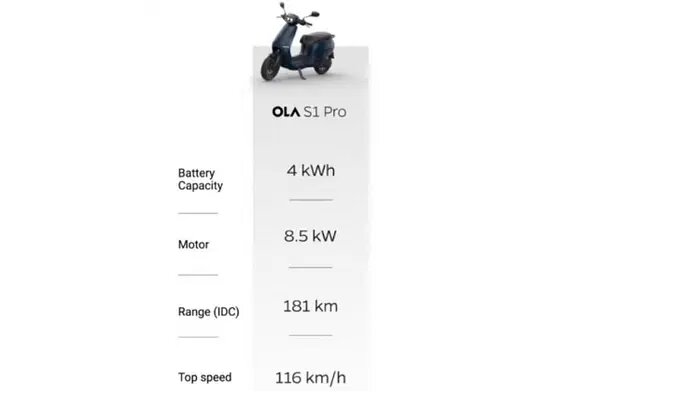 Ola S1 Pro Electric Scooter