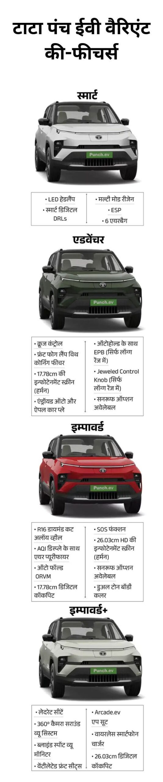 Tata Punch EV Features