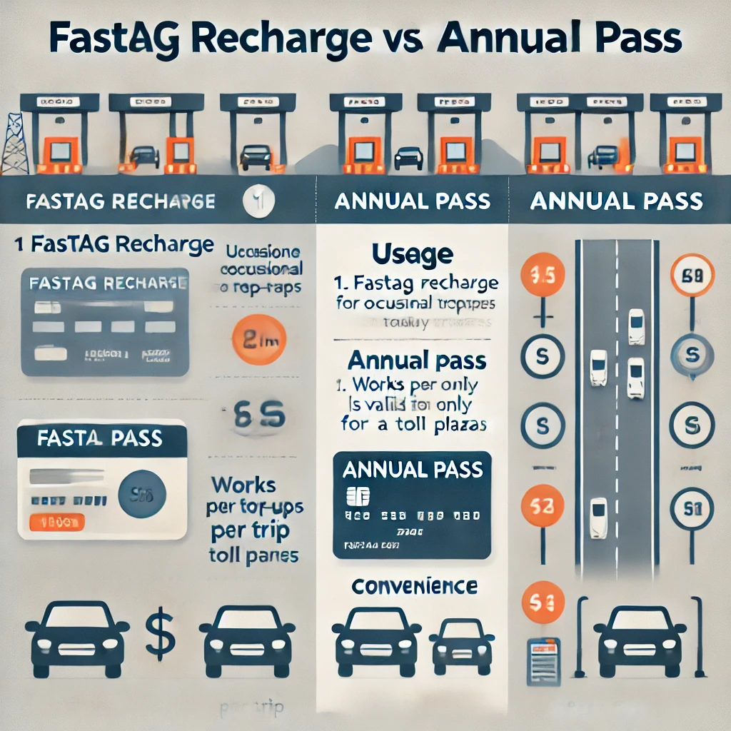 FASTag vs Annual Toll Tax Pass