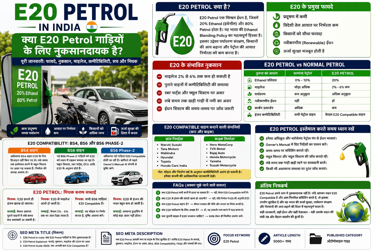 E20 Petrol in India Advantage and Disadvantage